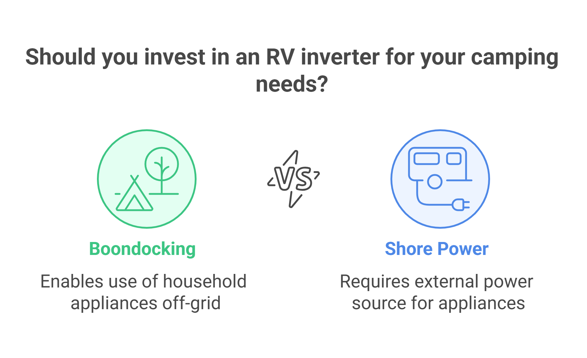 Should You Invest in an RV Inverter for Your Camping Needs